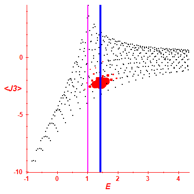 Peres lattice <J3>